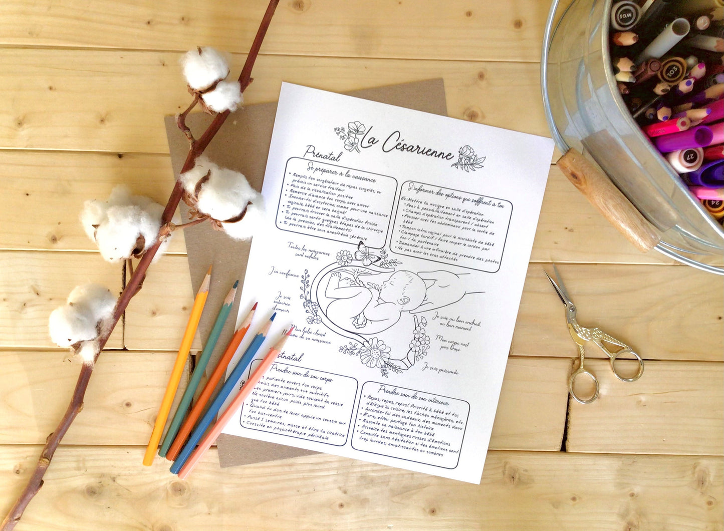 The Caesarean Section: A Checklist