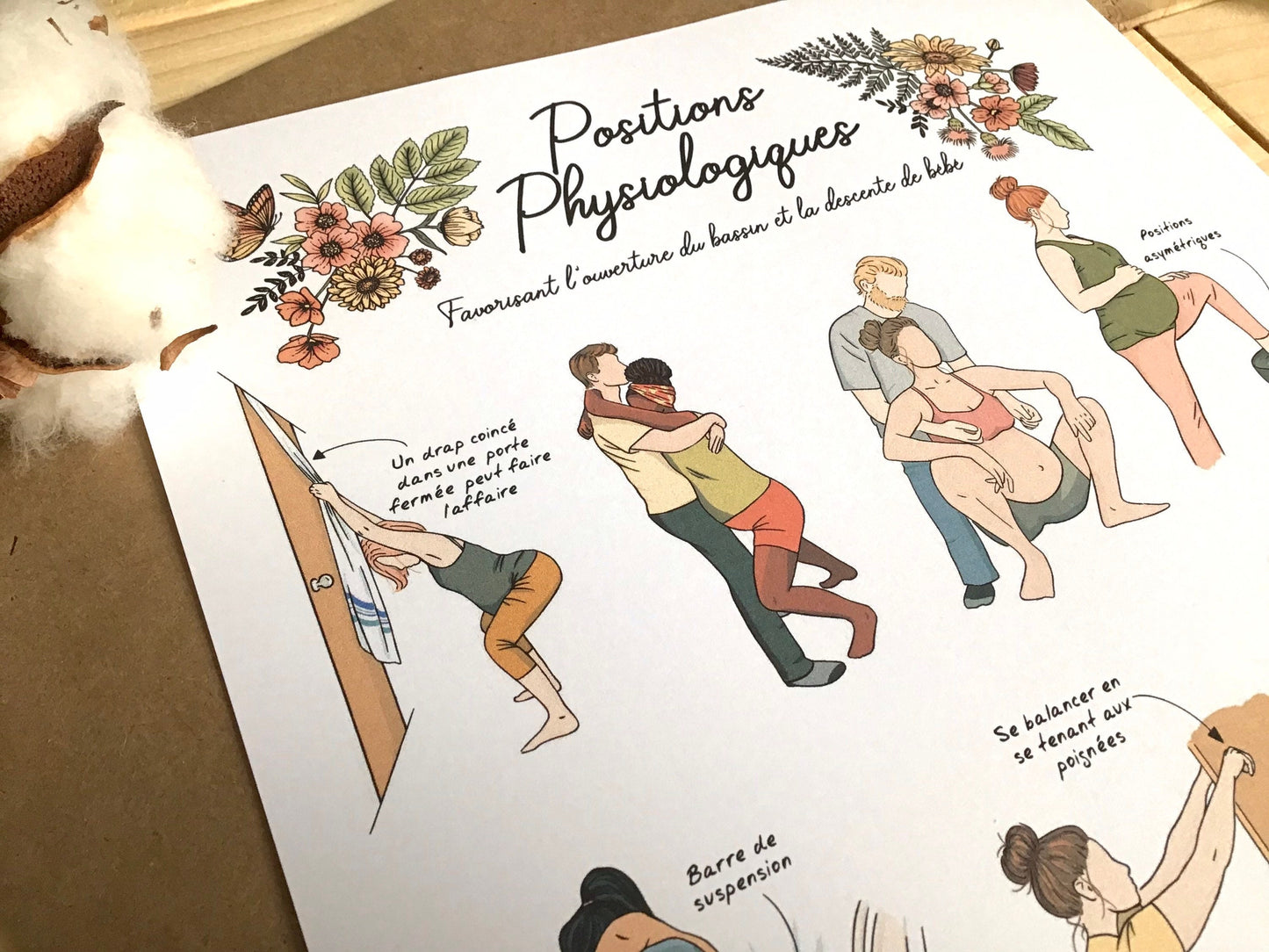 Physiological Positions (color version)