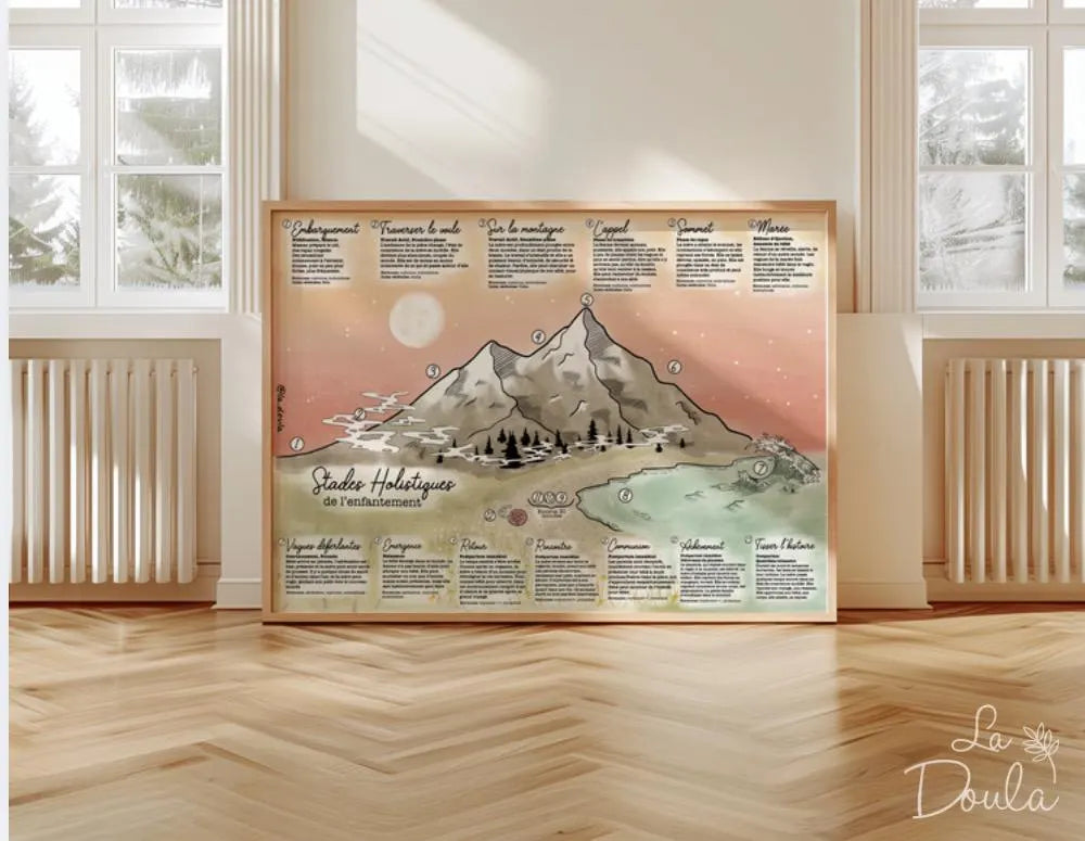 Affiche STADES HOLISTIQUES