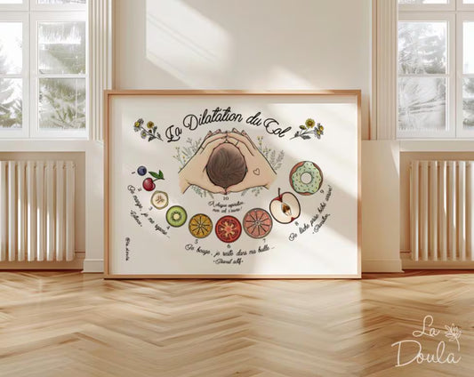 Affiche DILATATION DU COL